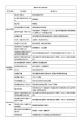 螺套安裝常見(jiàn)問(wèn)題及解決方法