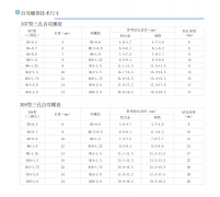 307/308型三孔自攻螺套技術(shù)規(guī)格參數(shù)尺寸對照表